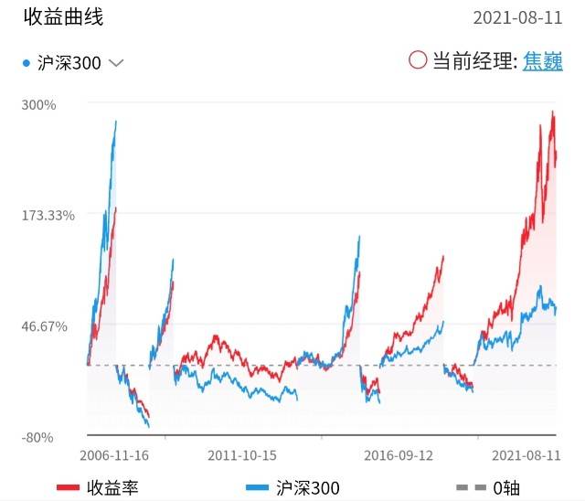 今日揭秘，180012基金净值飙升，自信成就梦想，净值如火箭增长！