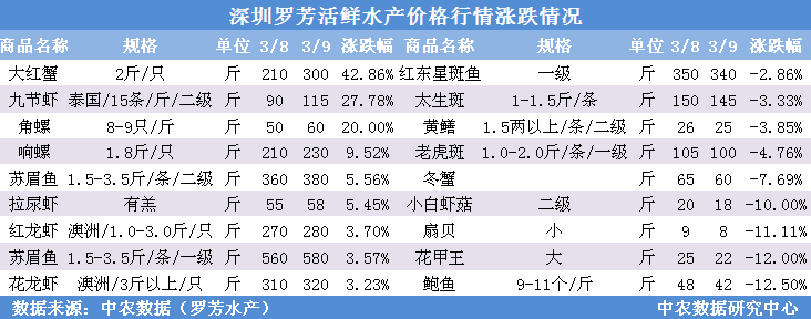 淡水鱼价格最新行情动态更新！