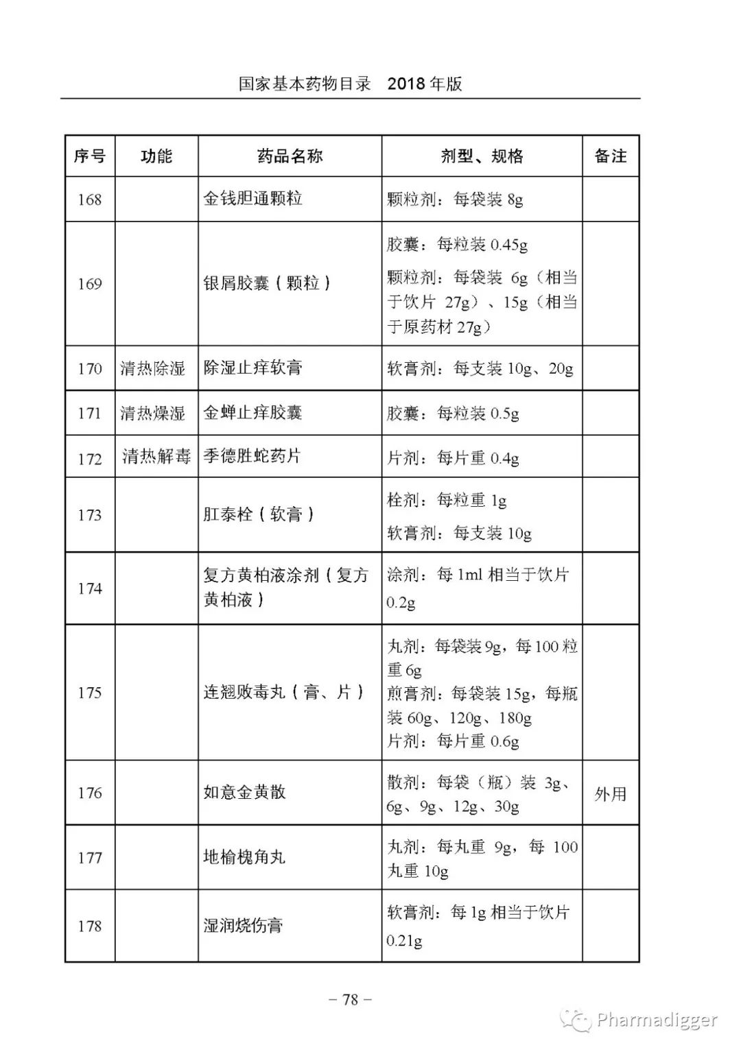 时代背景下的医药变革，最新国家基本药物目录解析