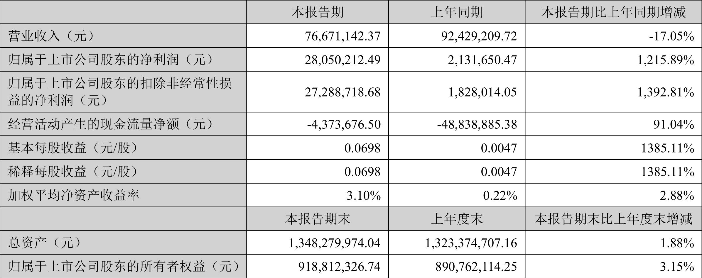 金盾股份最新动态，自然美景探索之旅的心灵觉醒与洗涤之旅