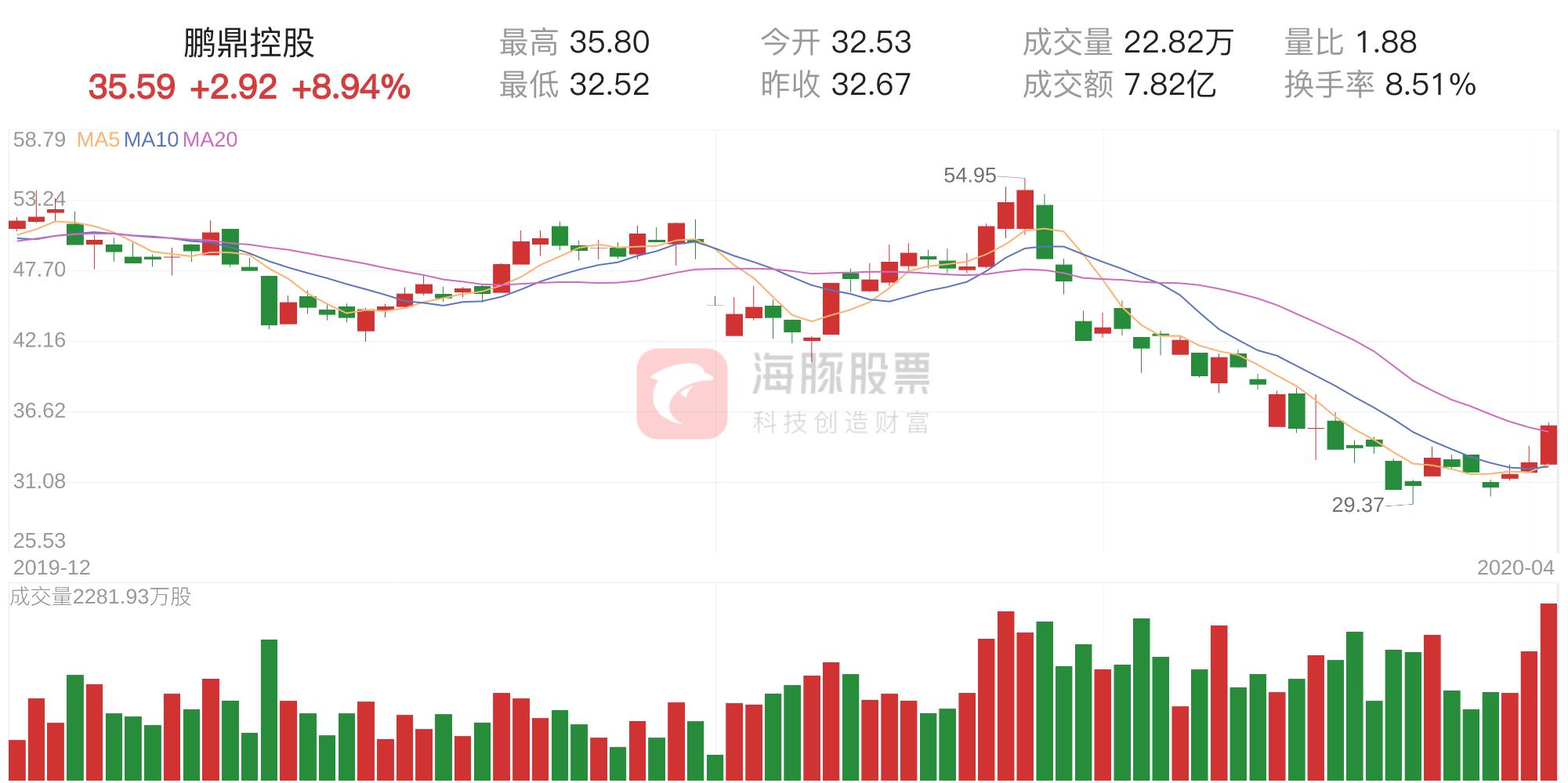 鹏鼎控股引领行业变革，铸就未来领导力量，最新消息揭秘！