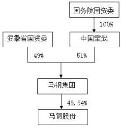 马钢股份最新消息大揭秘，重磅更新，不容错过！