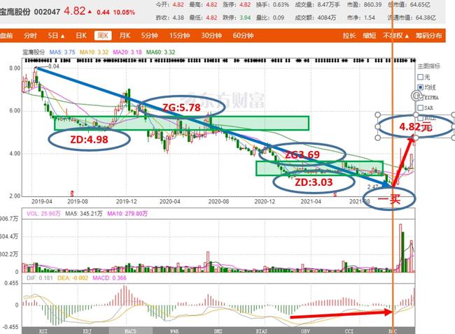 宝鹰股份动态更新，变革中的学习力量塑造自信与成就之路