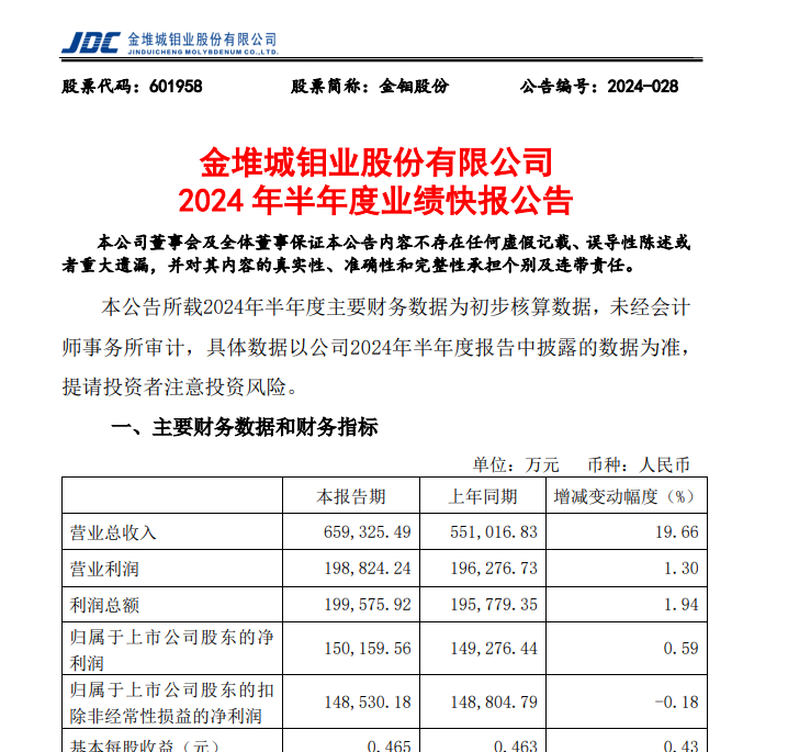 金钼股份最新动态与消息更新