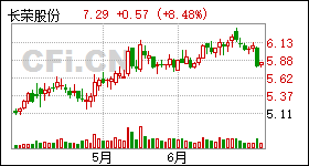 鸡犬不宁 第4页