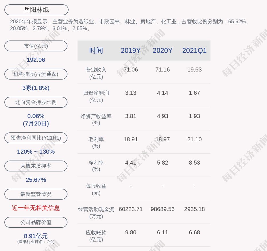 岳阳林纸最新消息,岳阳林纸最新消息，引领绿色发展的行业先锋