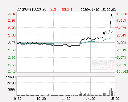 宏创控股最新动态，铸就辉煌，引领时代潮流