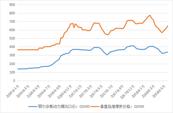 煤炭价格行情最新走势图及步骤指南解析