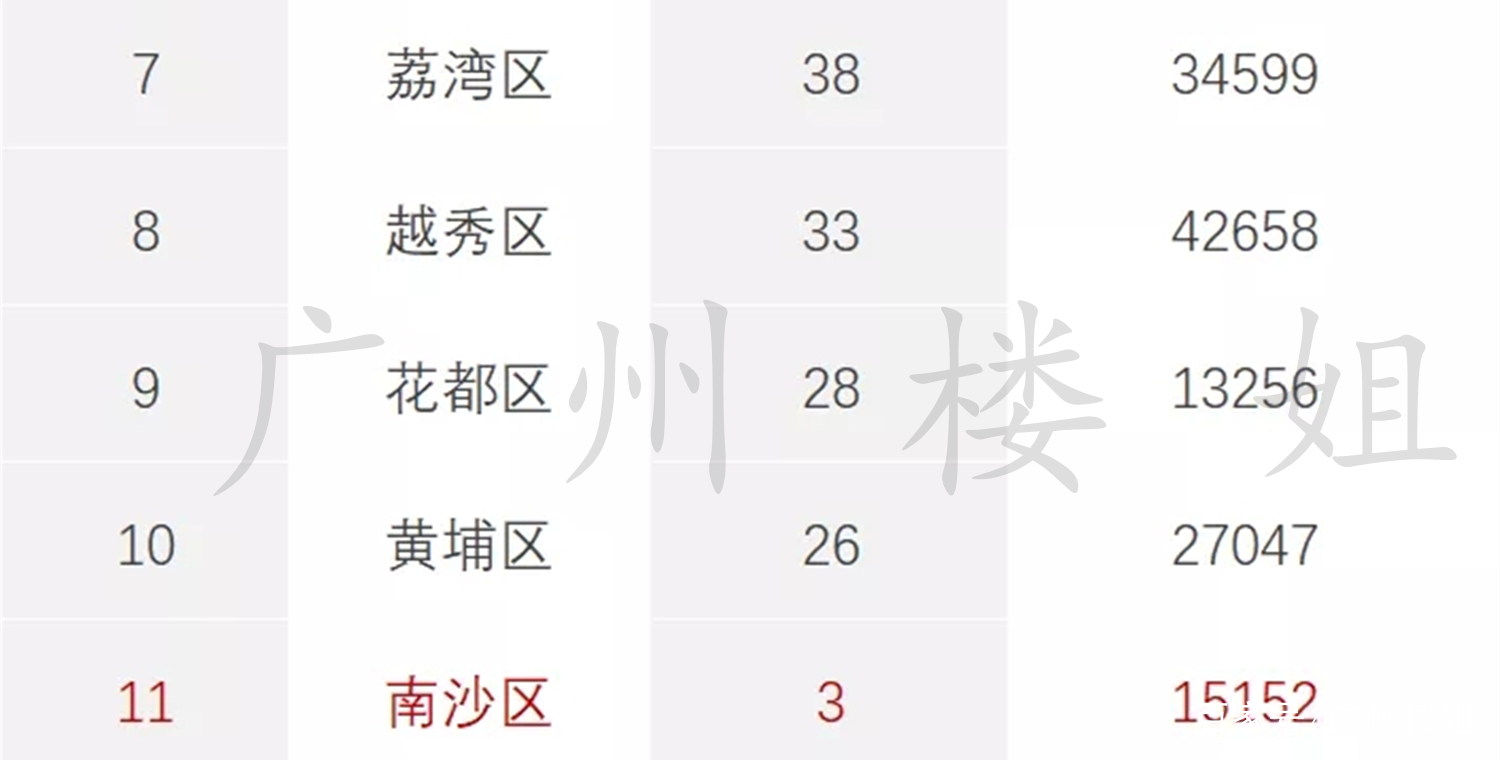 广州市南沙区房价最新动态与深度解析