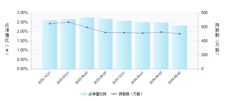 时代见证与焦点投资，今日最新净值查询，161027基金净值报告