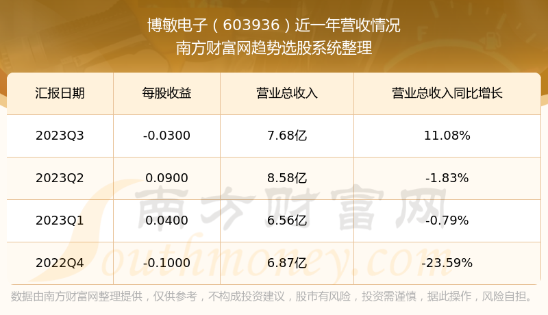 博敏电子最新动态与消息深入剖析