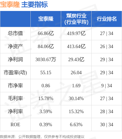 宝泰隆股票最新动态报道