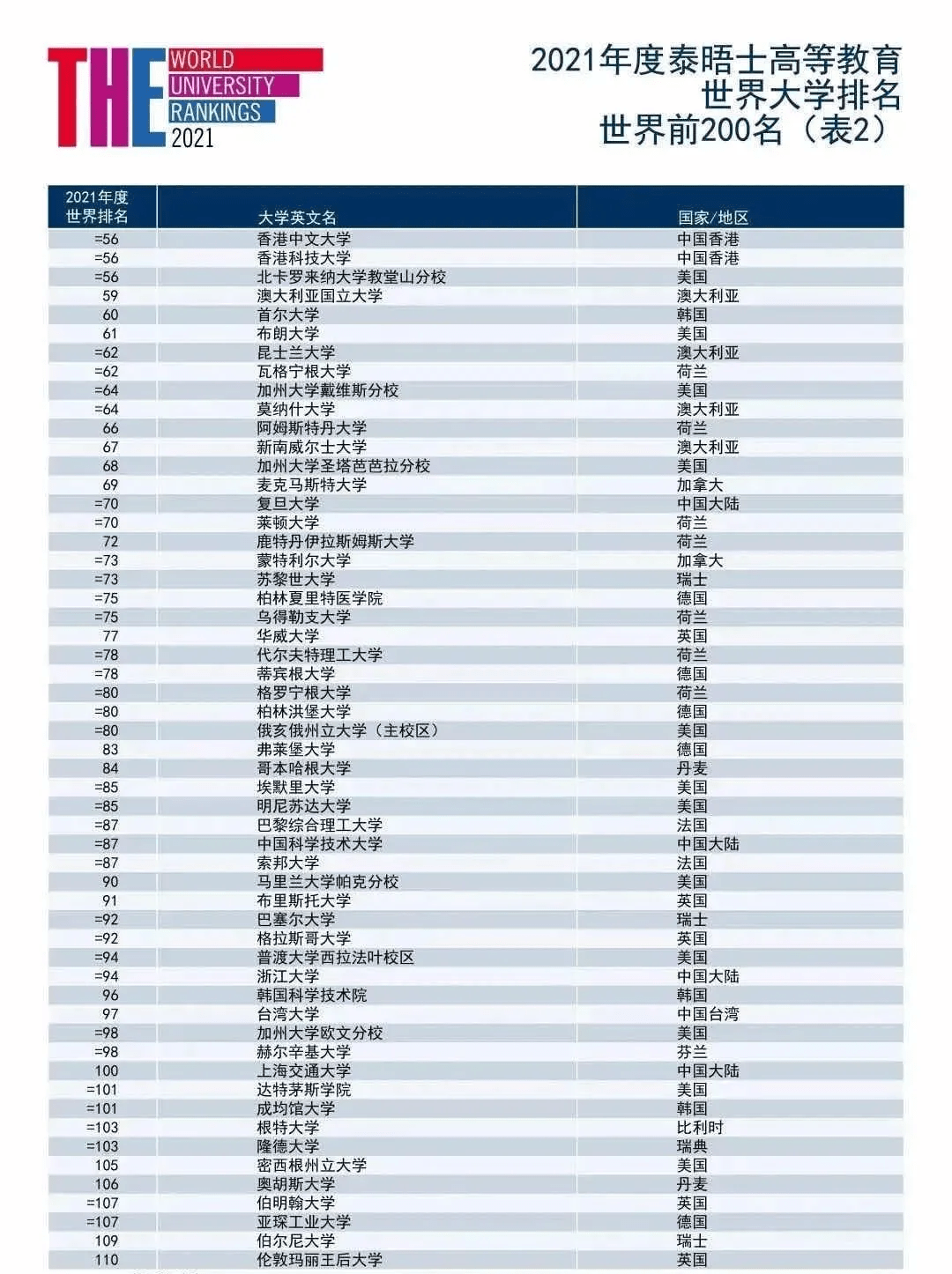 世界大学最新排名及解读指南，如何查看与理解排名意义？