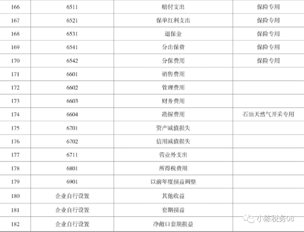 最新会计科目下的温馨日常记录