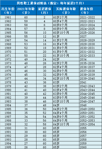 最新退休年龄调整，机遇与挑战并存，学习自信助力前行之路