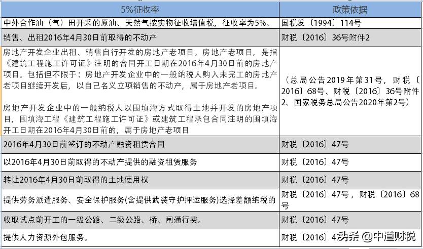 最新增值税税率表及其观点论述解析