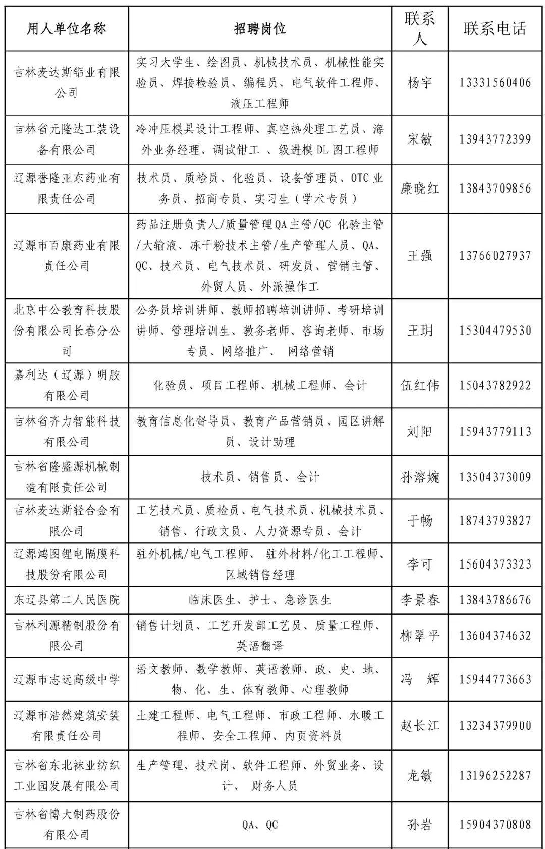 辽源招聘网最新招聘信息及求职步骤指南