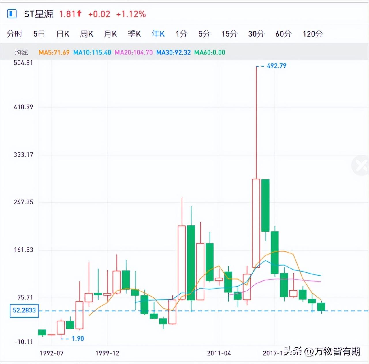 世纪星源最新动态更新，最新消息一览