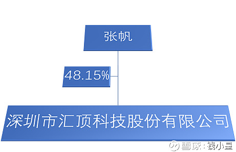 汇顶科技最新动态更新，掌握最新消息