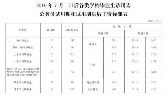 最新公务员工资标准表揭秘，变化中的薪酬体系与自信的力量提升