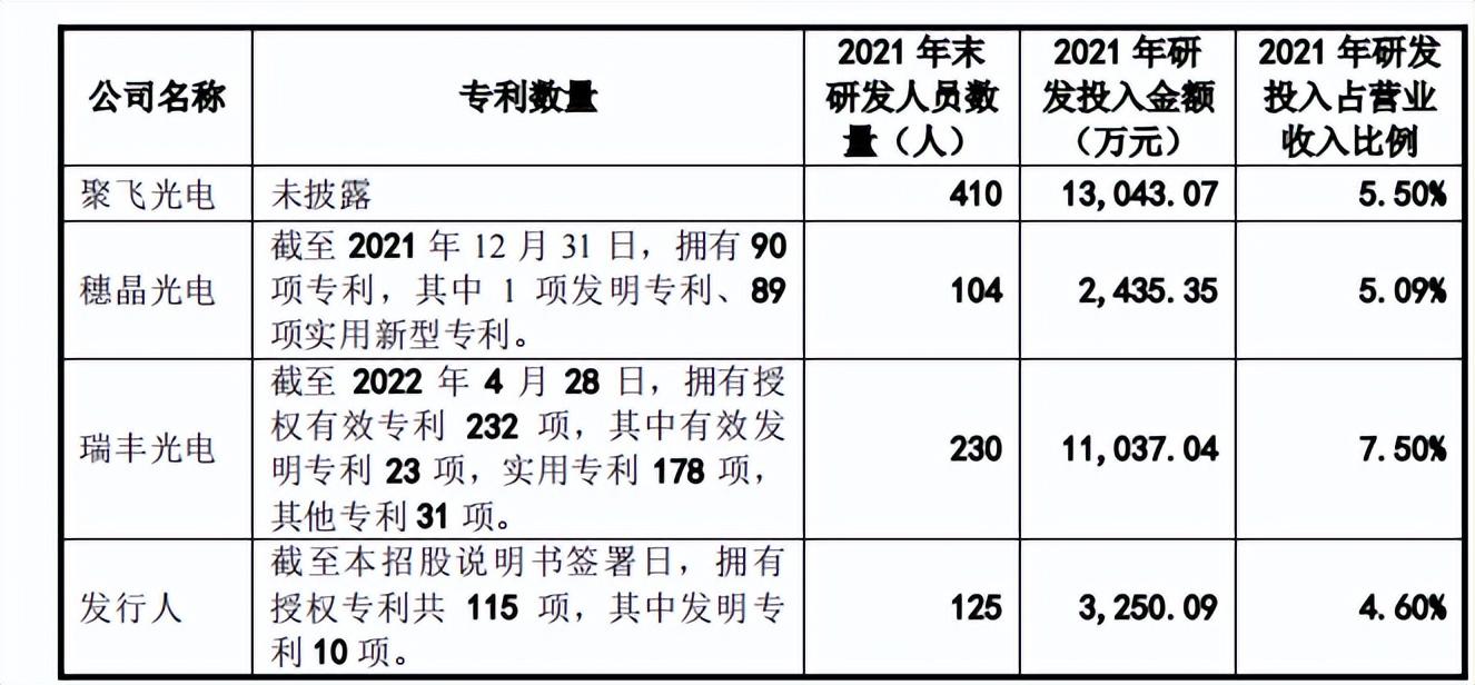 聚飞光电最新消息速递，获取步骤指南