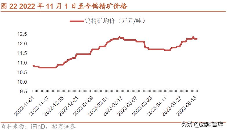 钨精矿最新价格行情，时代印记与市场的波动