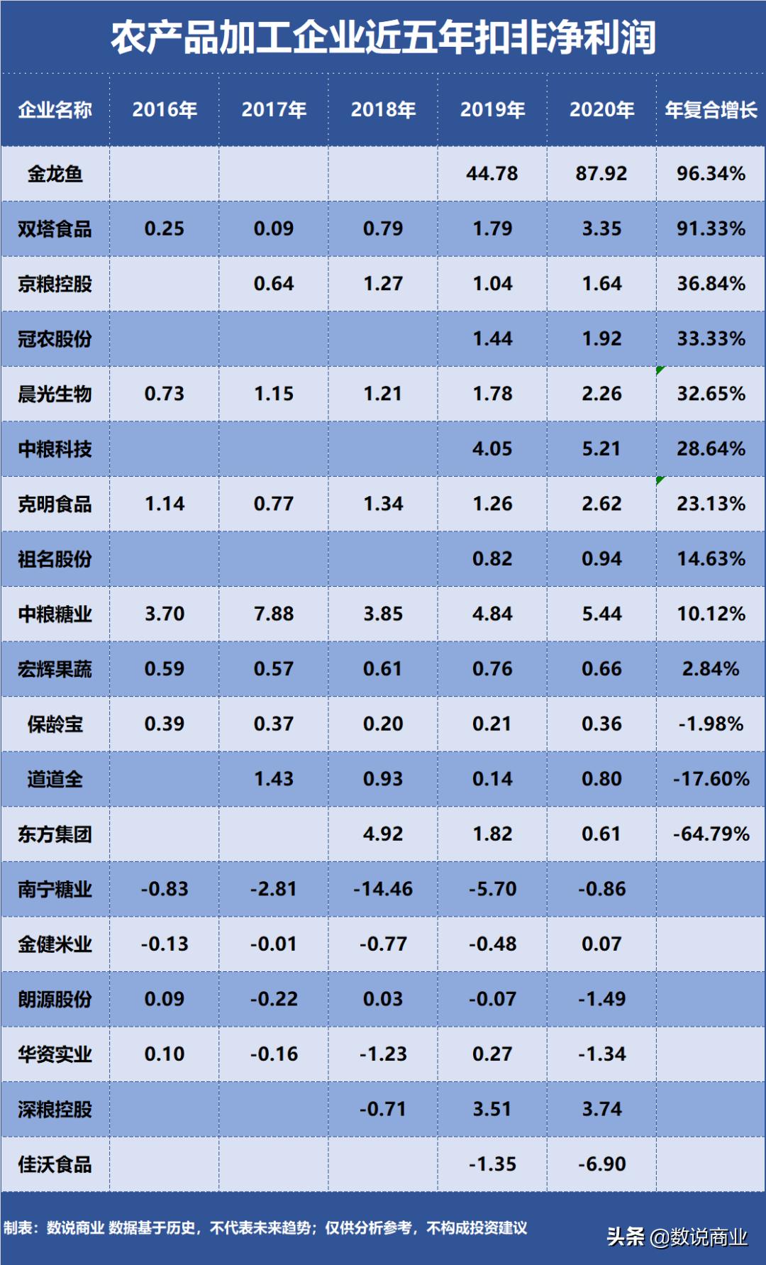 中粮糖业最新动态及产业前景展望