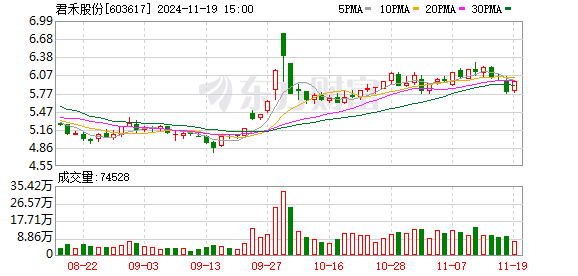 君禾股份最新动态🌟