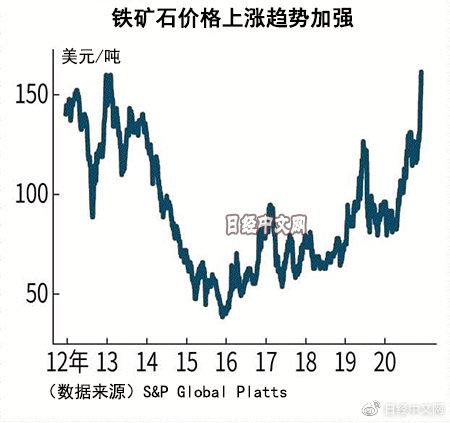 国际铁矿石最新价格动态及分析