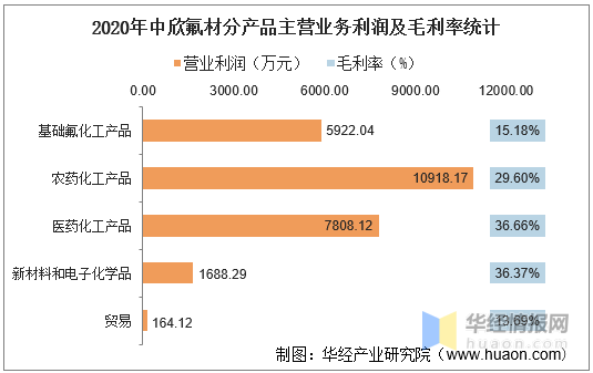 中欣氟材最新消息速递，日常趣事与最新动态回顾