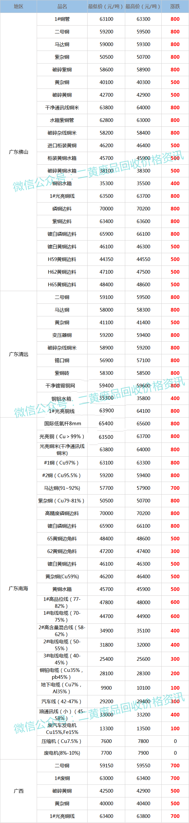 福建废铜价格最新行情揭秘，铜心铜意的日常趣事与行情动态