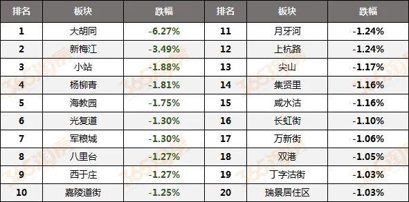 津南区房价最新走势深度解析