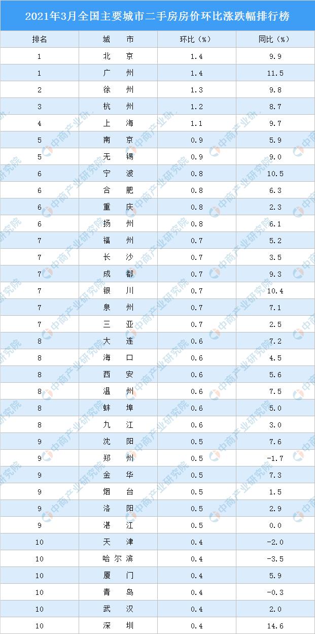 揭秘南宁二手房最新房价动态🏠