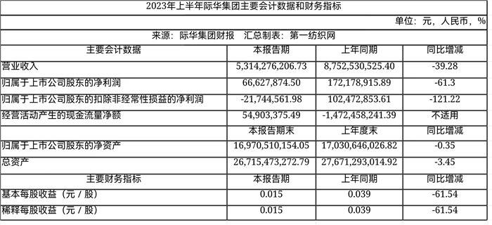 际华集团重组最新动态，小巷深处的特色惊喜展露锋芒