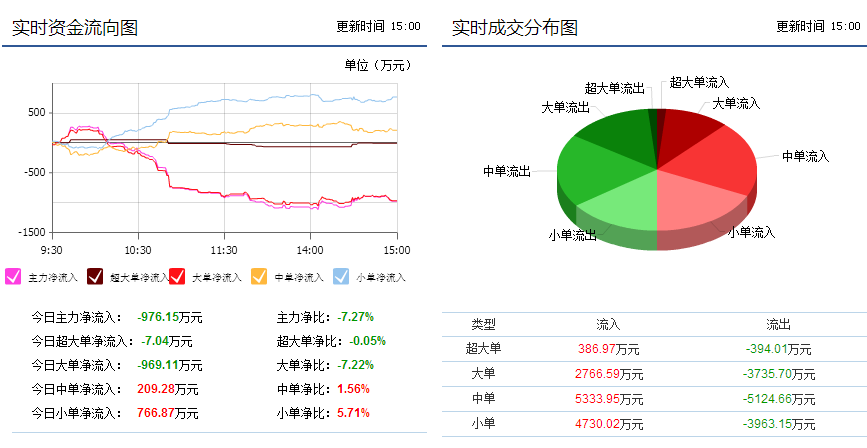 英唐智控重组动态更新，变化带来自信与成就感，最新消息一览