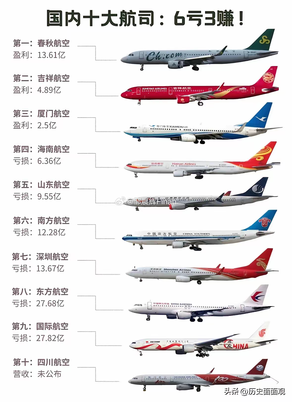 中国最新飞机型号，翱翔蓝天的梦想启航之翼