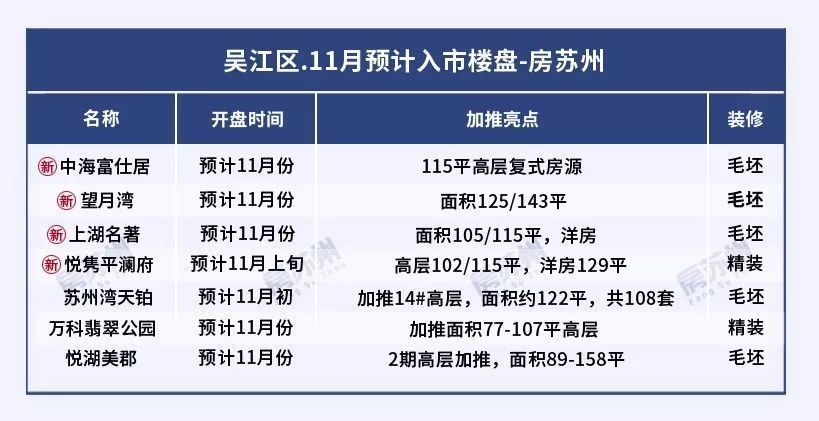 苏州楼市最新动态揭秘，市场走势分析与观点阐述