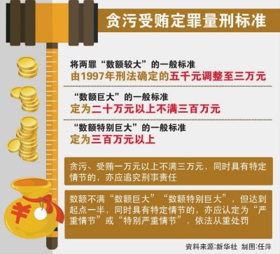 最新受贿罪量刑标准下的独特小巷美食探索之旅