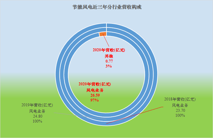 节能风电最新动态更新，最新消息汇总