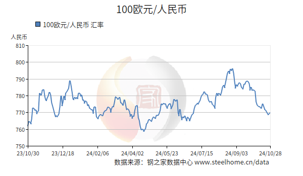 最新人民币汇率观点阐述及汇率动态更新