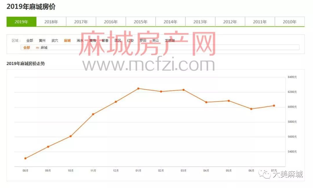 麻城市最新房价概览与指南