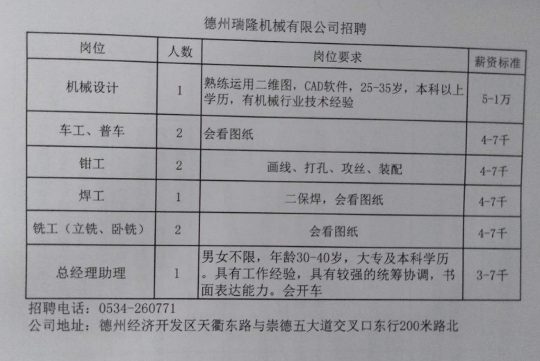 陵城区最新招聘信息全揭秘！🔥求职者的福音！