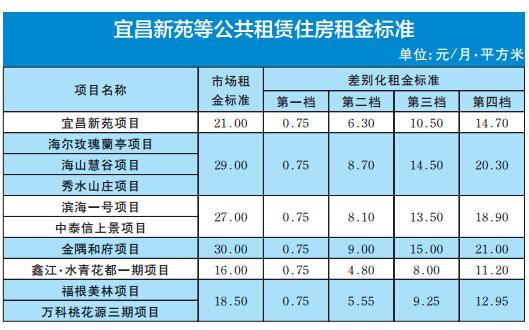 青岛公租房最新动态更新