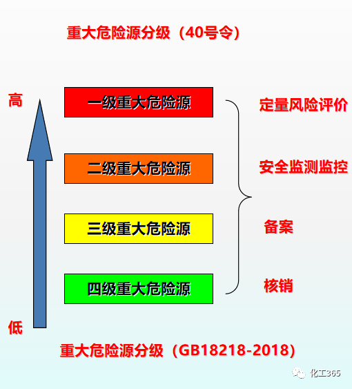 重大危险源辨识最新版步骤指南及解析