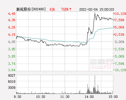 新筑股份最新消息获取指南，掌握最新动态，洞悉前沿资讯