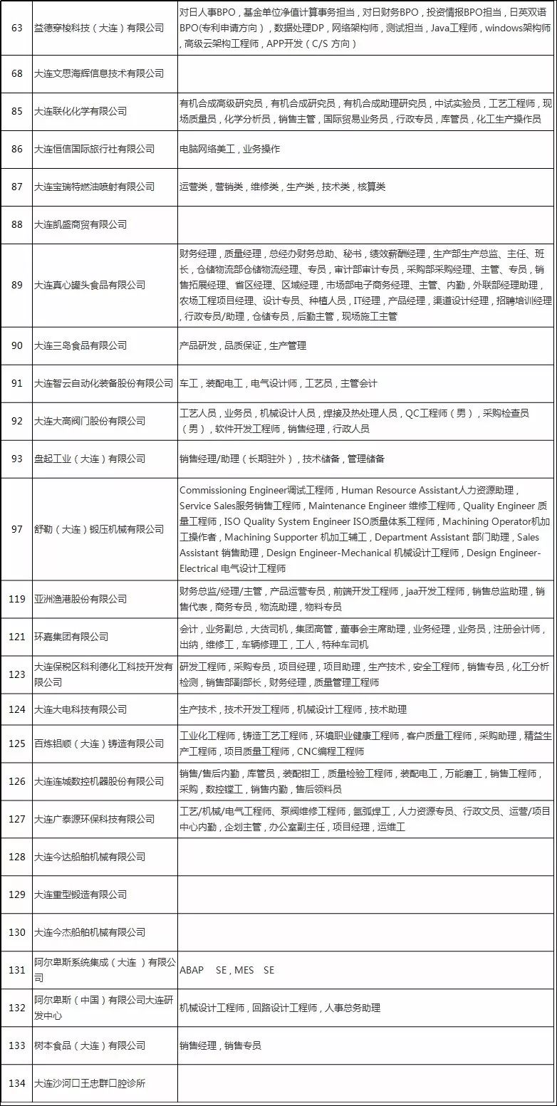 普兰店最新招聘信息,普兰店最新招聘信息大揭秘🔍🚀