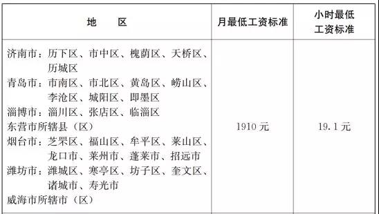 山东涨薪最新动态，时代步伐下的期待与调整