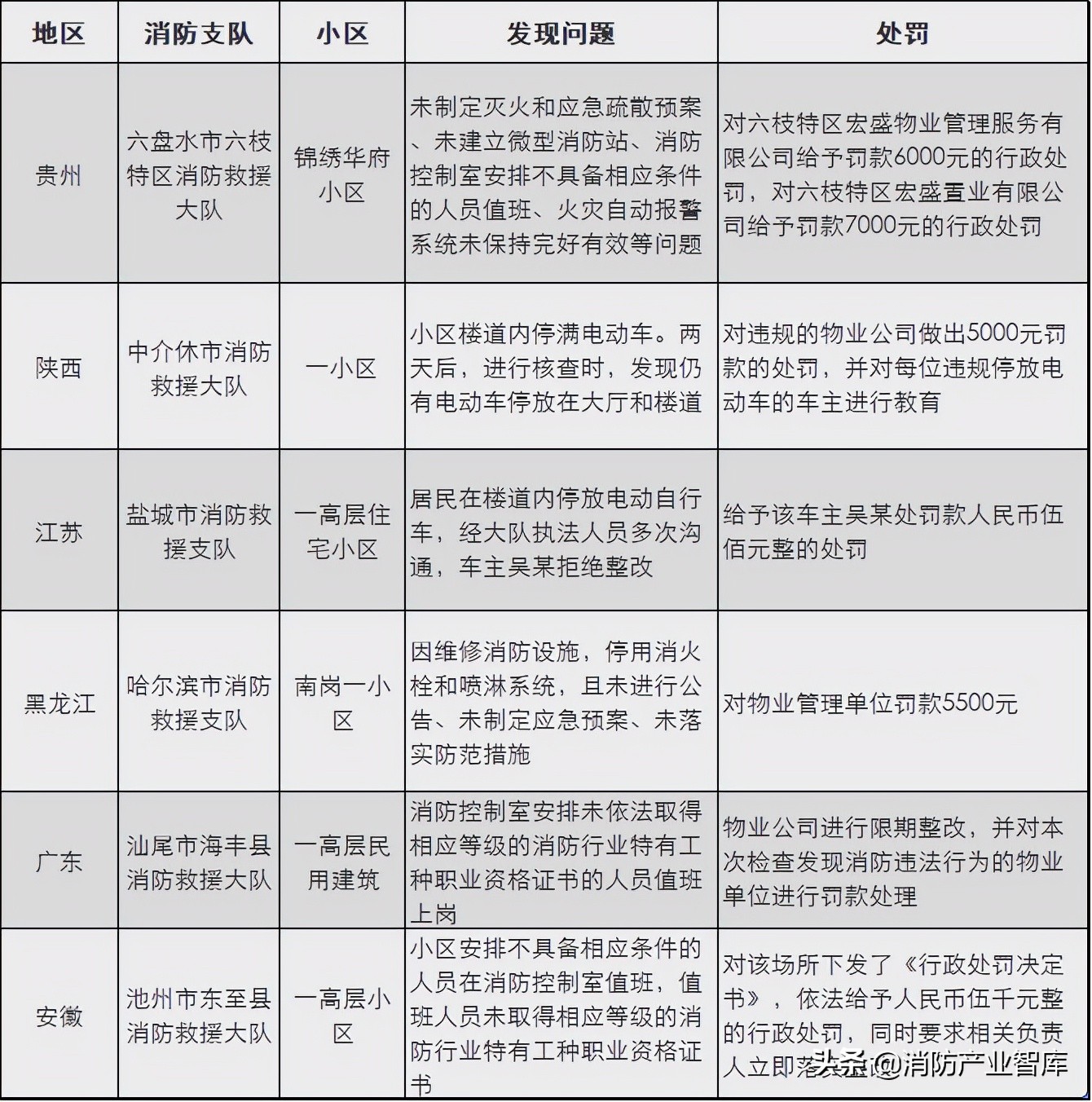 公安消防改革最新动态，温情日常与英雄使命的交融