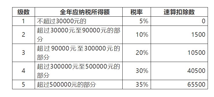 最新个税函数下的自然之旅，探索美景，寻找内心平静