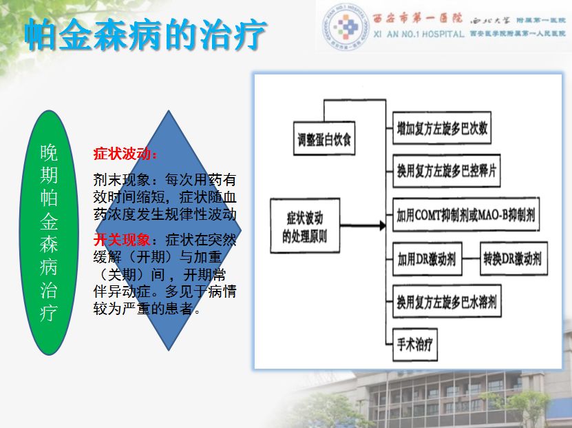 帕金森病最新治疗方法与研究进展